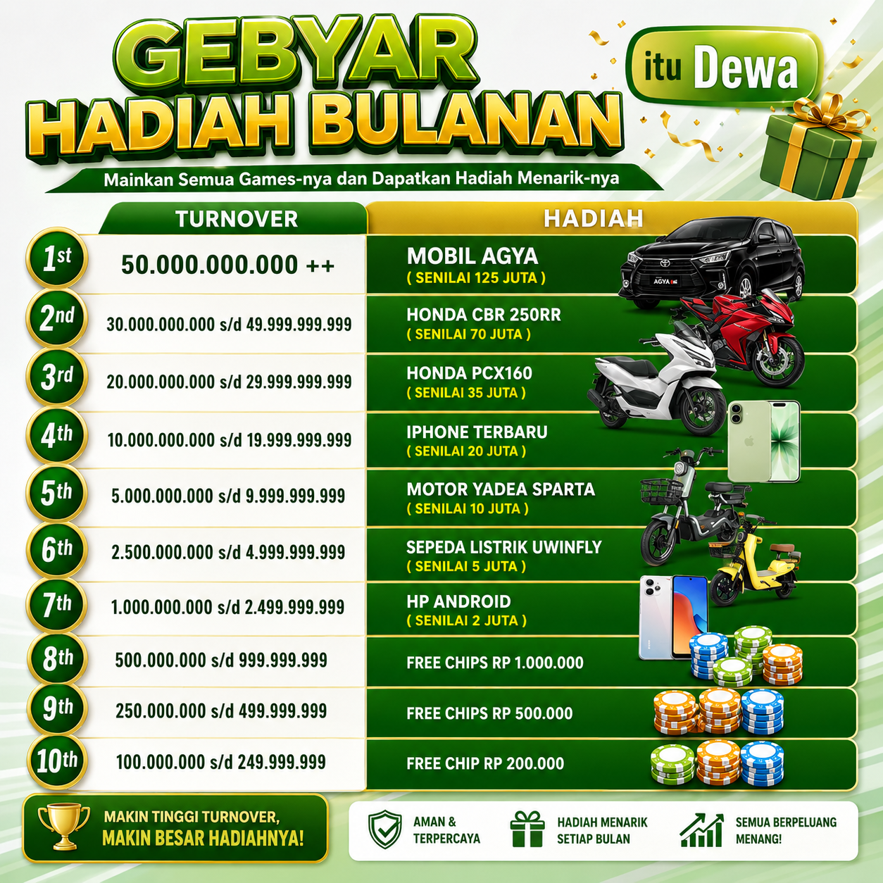 PROMO GEBYAR BULANAN!